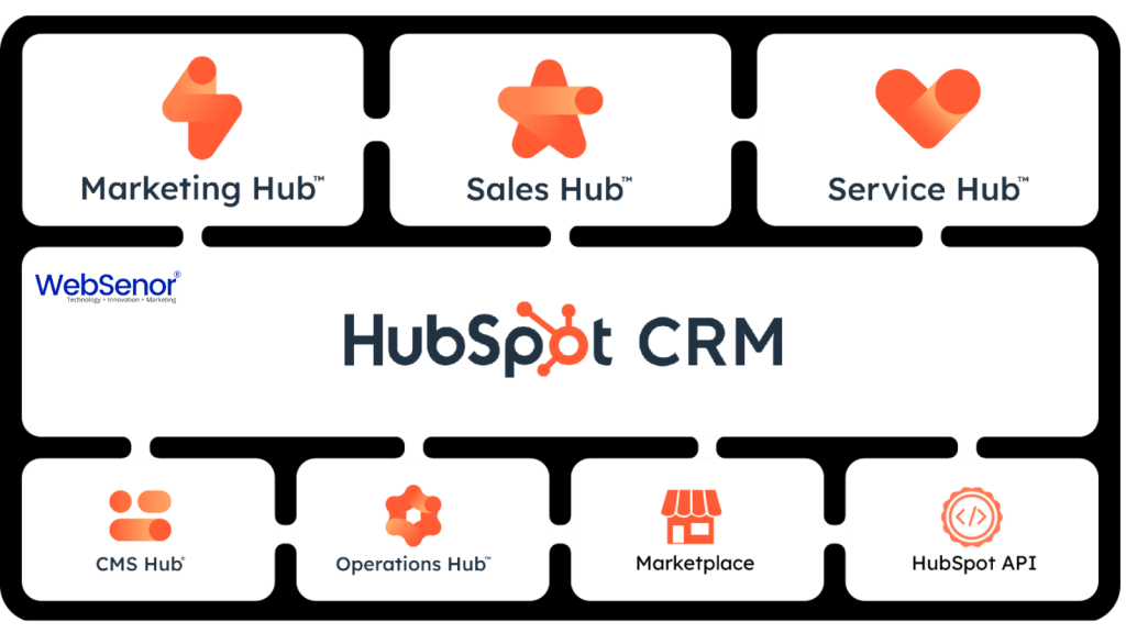 HubSpot CMS Hub: The Future of Website Management